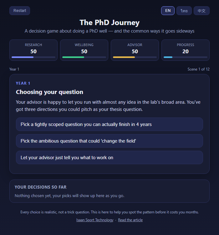 Screenshot of The PhD Journey decision game, showing the Year 1 scene Choosing your question with three answer choices