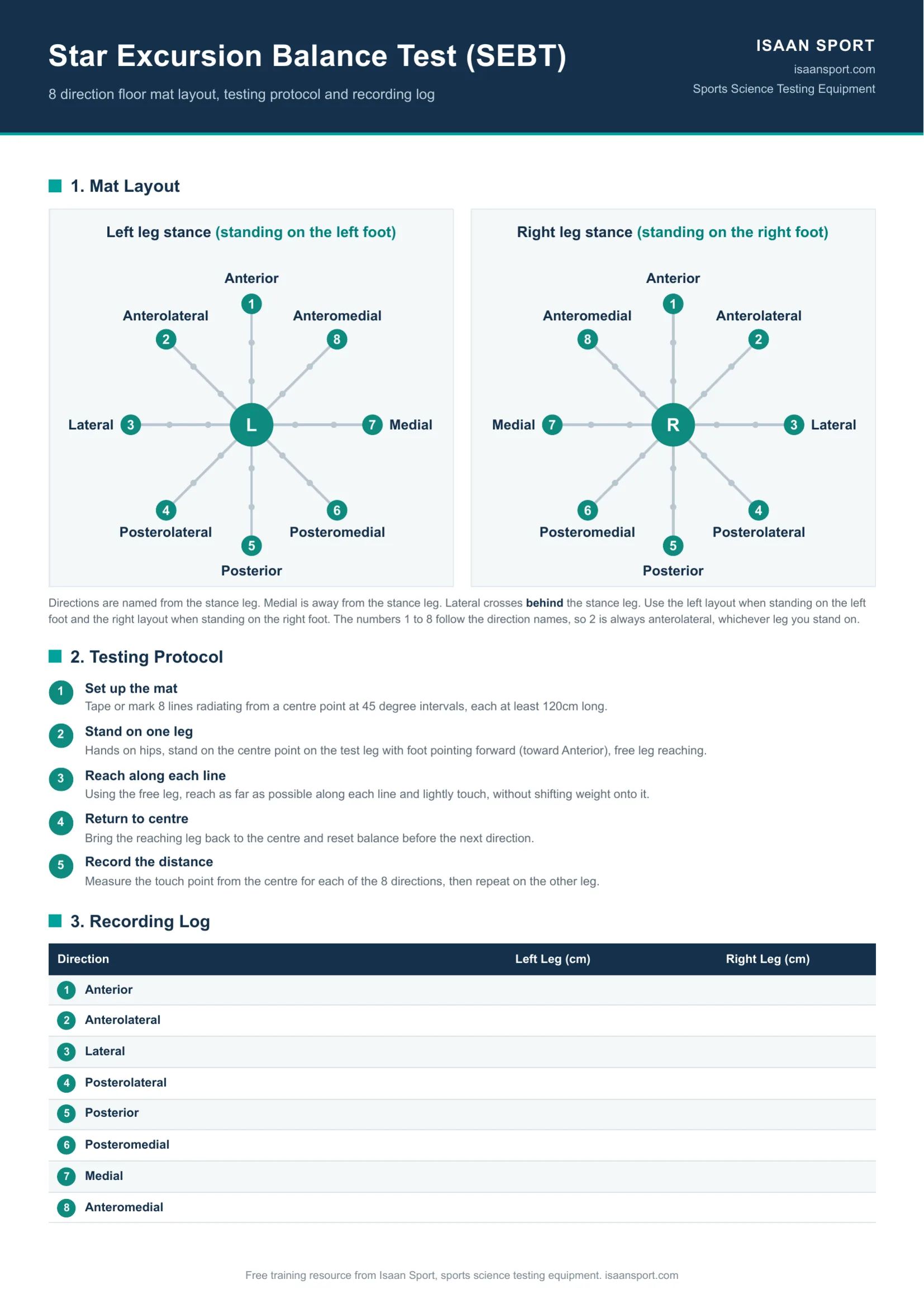 Star Excursion Balance Test (SEBT) Diagram (Free Printable)