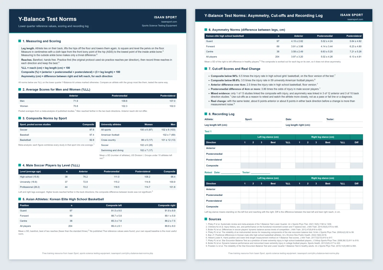 Y-Balance Test norms printable, two A4 pages with norms tables, scoring formulas, cut-off scores and a recording log