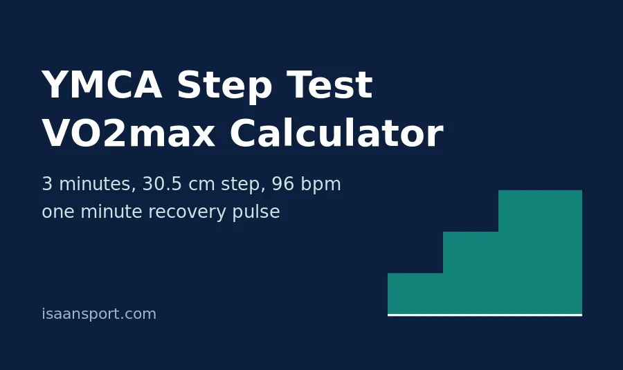 YMCA 3 Minute Step Test VO2max Calculator (with Norms)