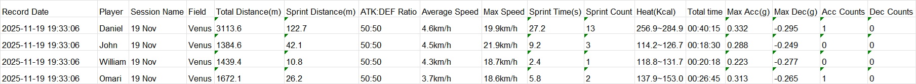 การส่งออกข้อมูล GPS Vest