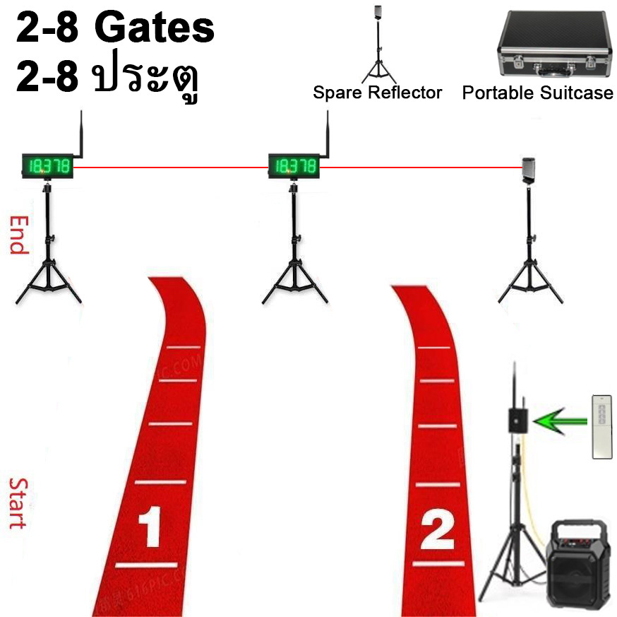 Multi Purpose Laser Timing Gates (2 or More Gates)